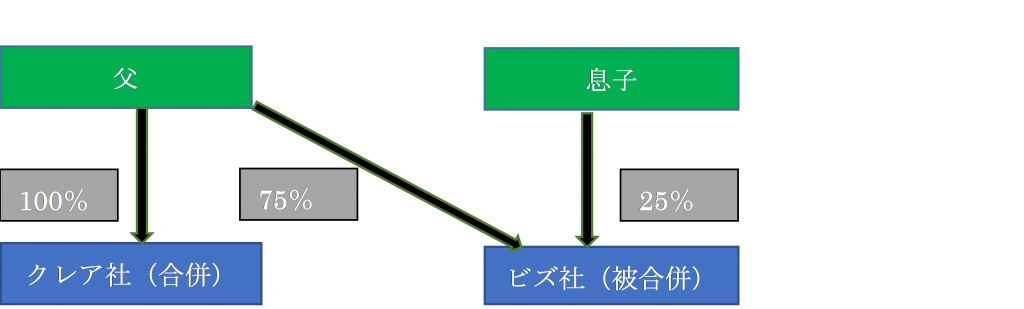 グループ⑤