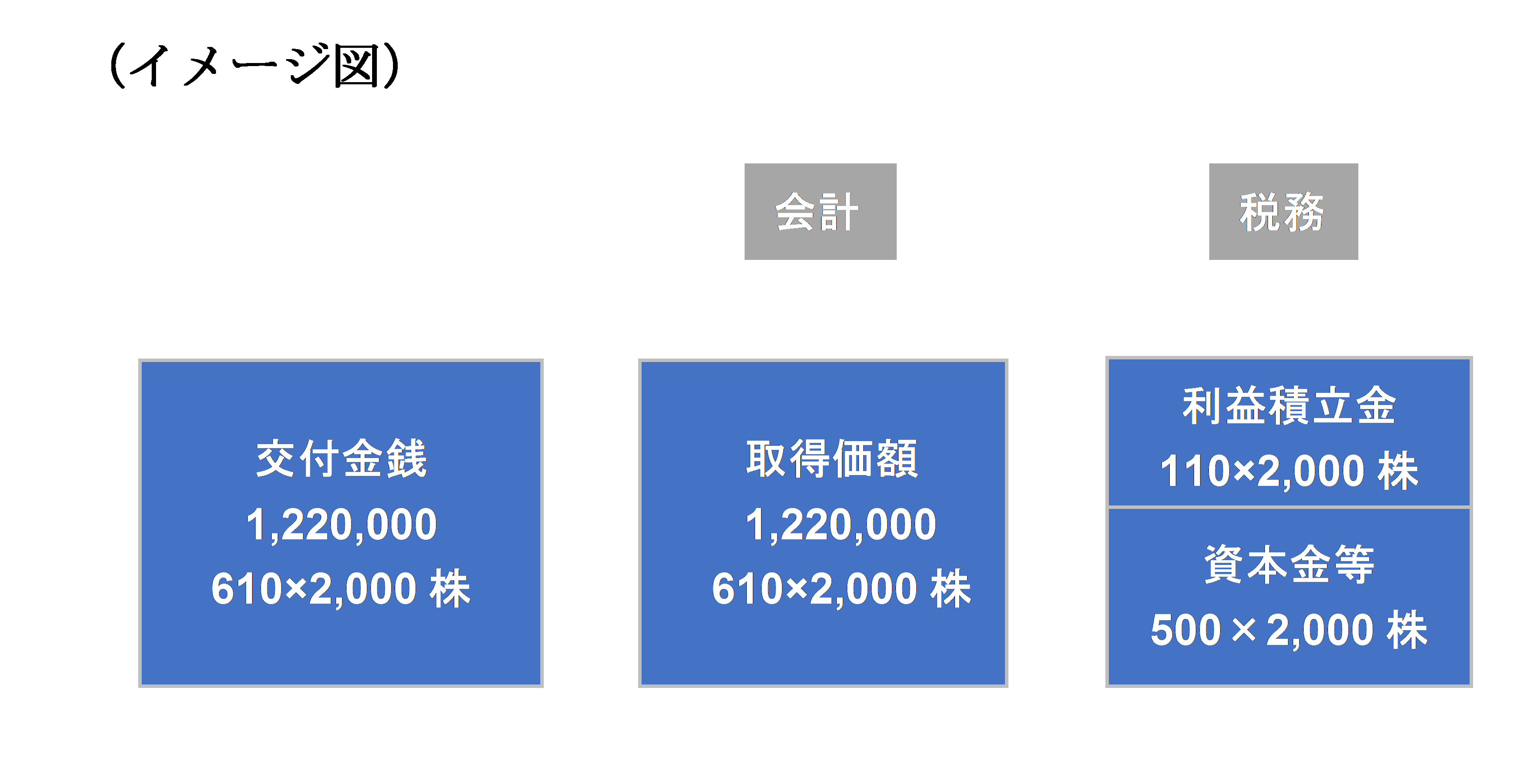 自己 株式 の 消却 仕訳