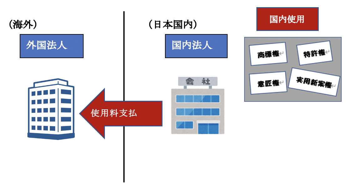 「国内源泉所得」発生の判断基準