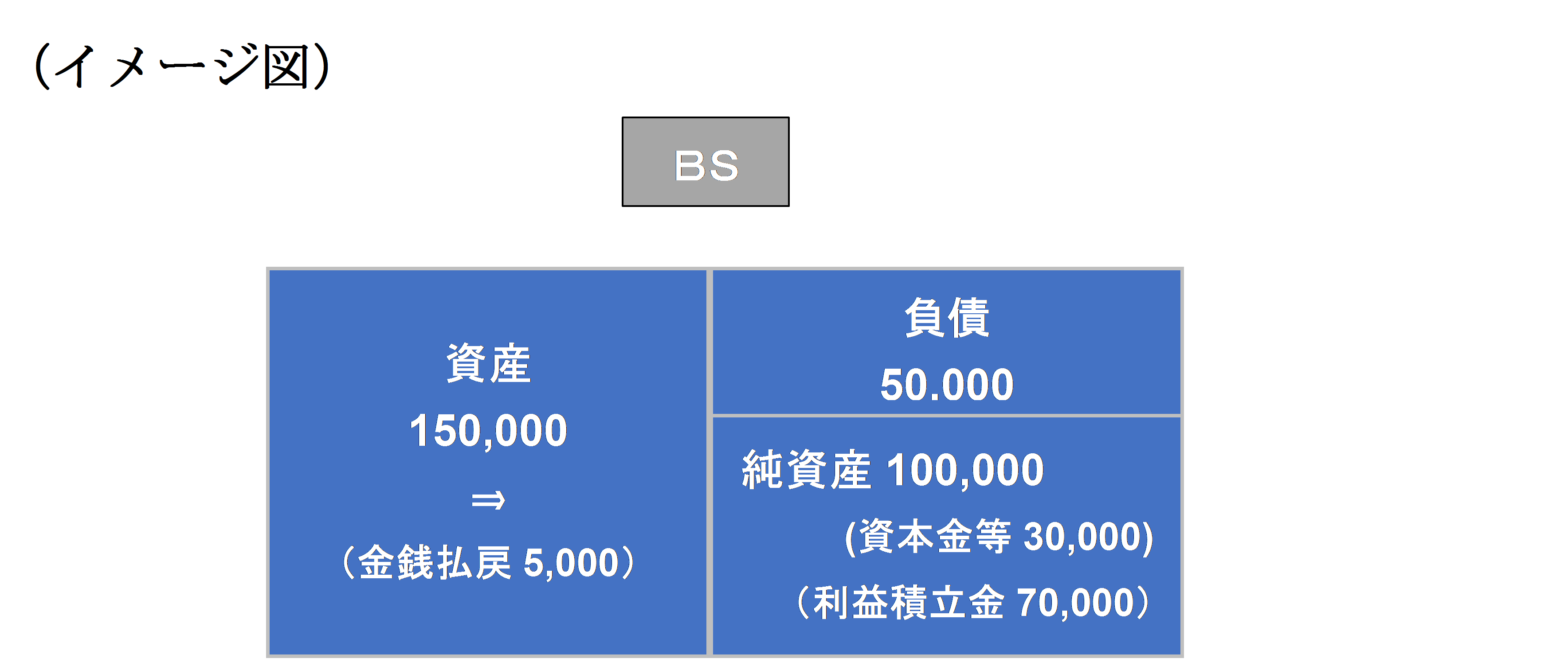 みなし配当とは？