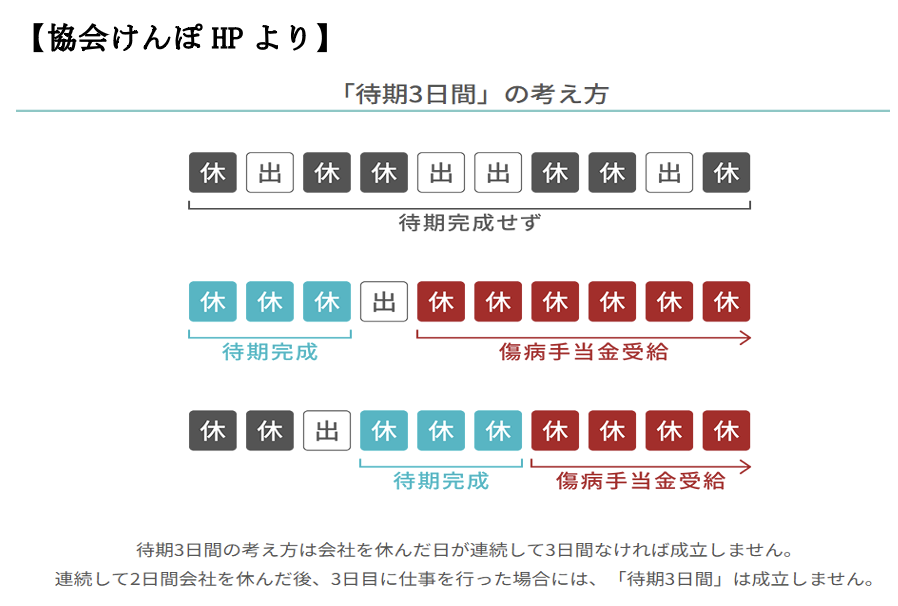 協会けんぽHPより