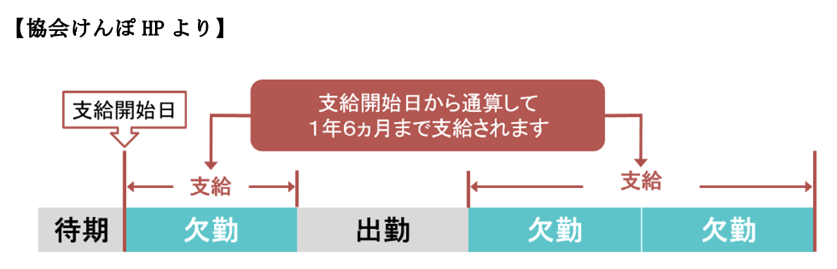 協会けんぽHPより