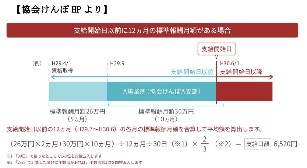協会けんぽHPより