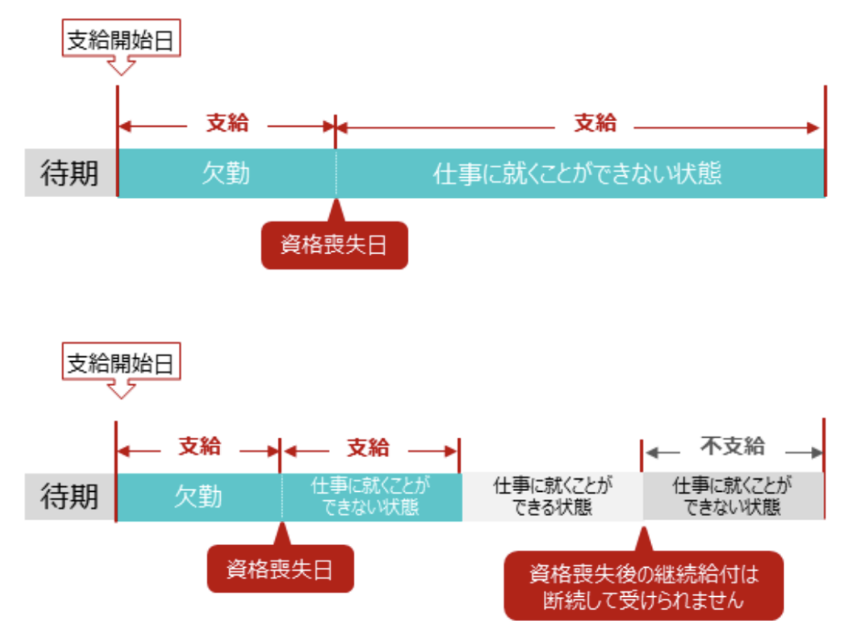 協会けんぽHPより