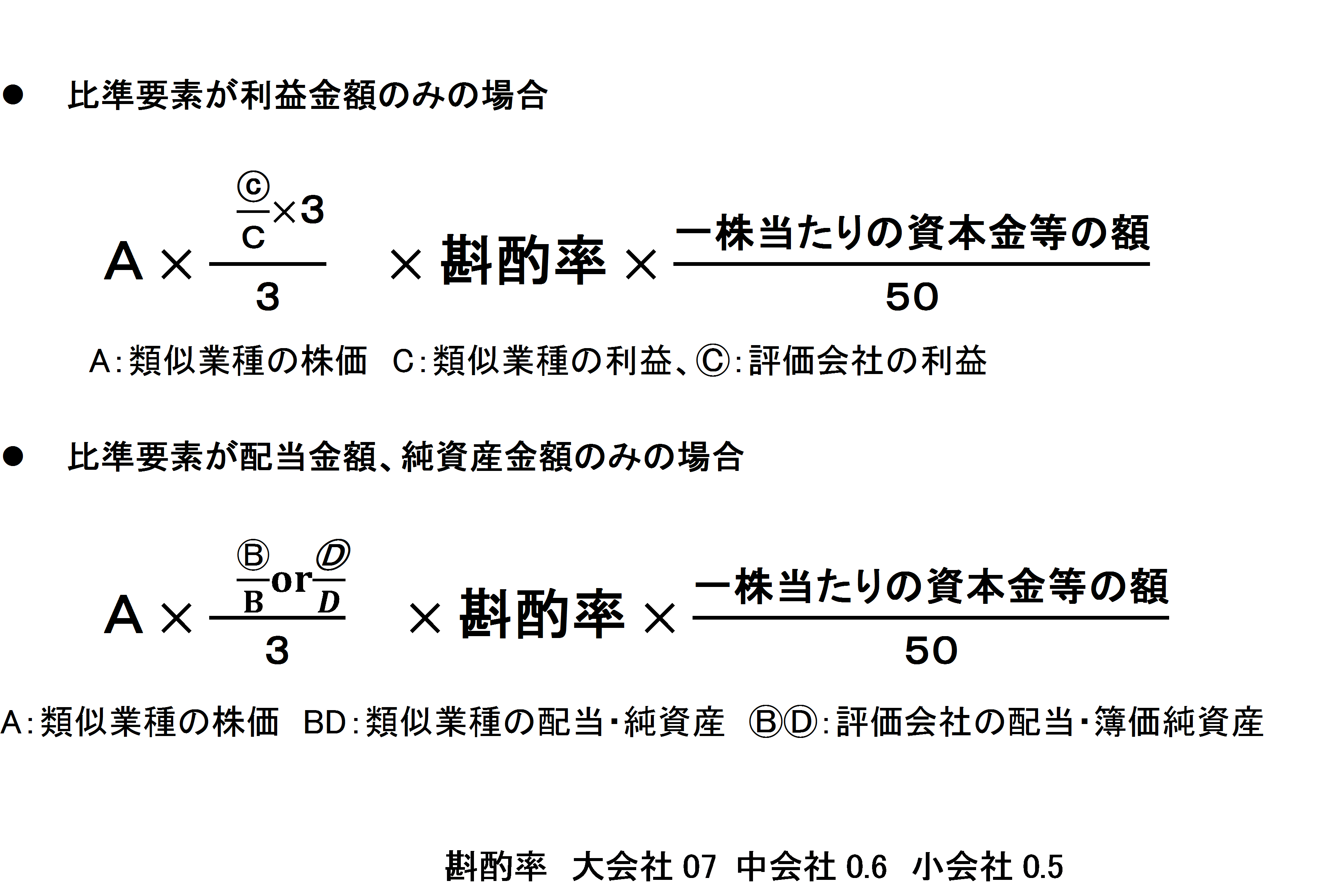 和 類似 年 2 準 業種 比 令 価額