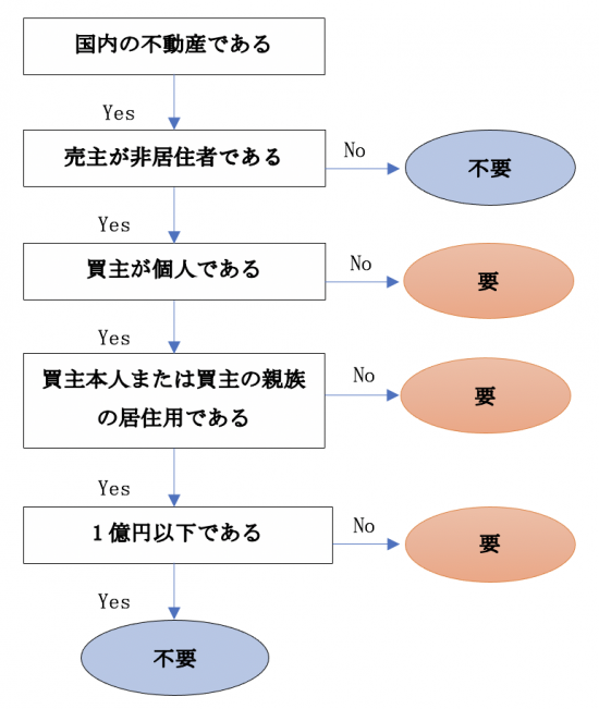 具体例