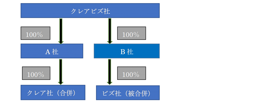 グループ④