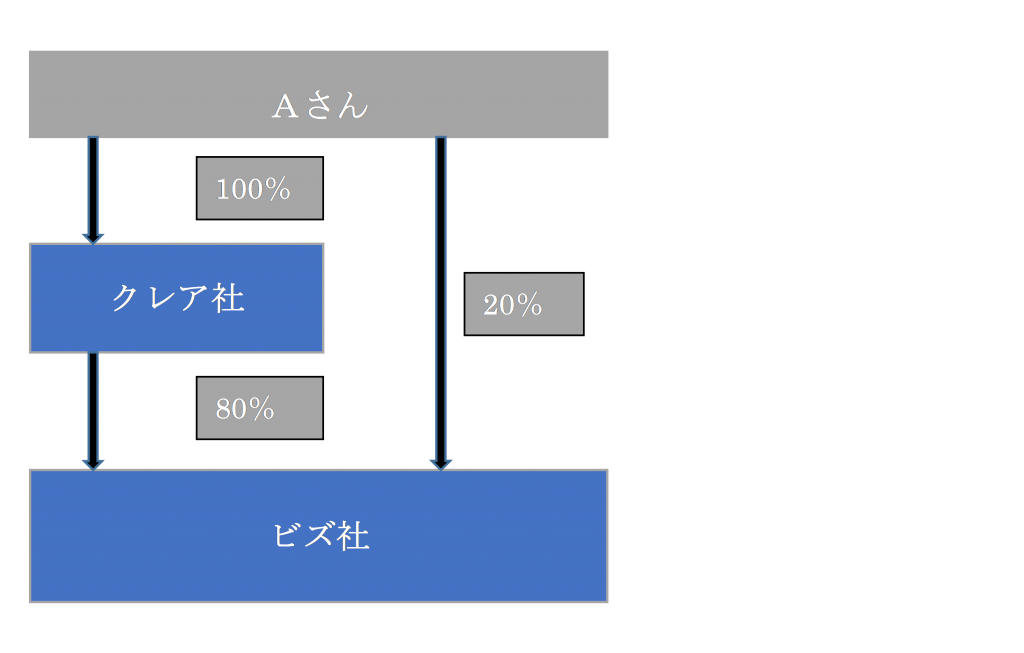 %e3%82%b0%e3%83%ab%e3%83%bc%e3%83%97%e6%b3%95%e4%ba%ba%ef%bc%91%ef%bc%93%ef%bc%8d%e2%91%a0