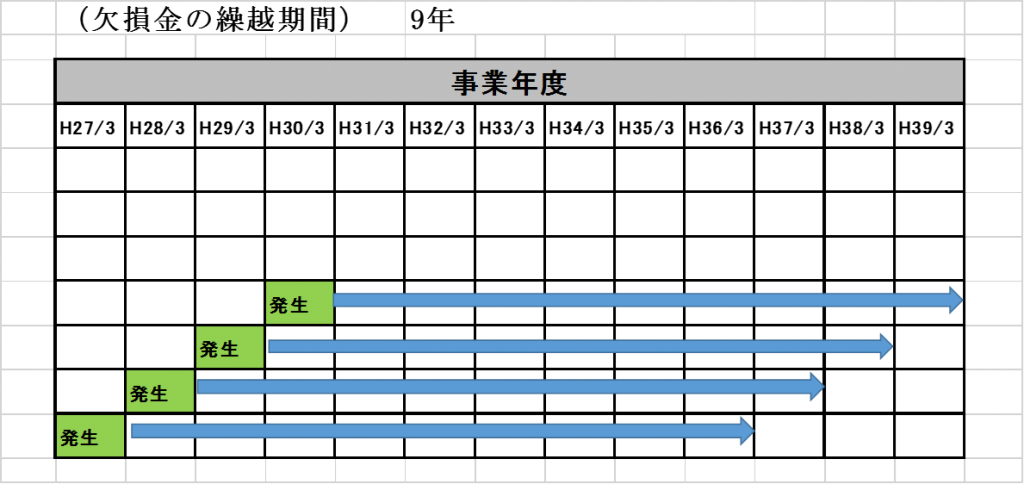 金毓黻