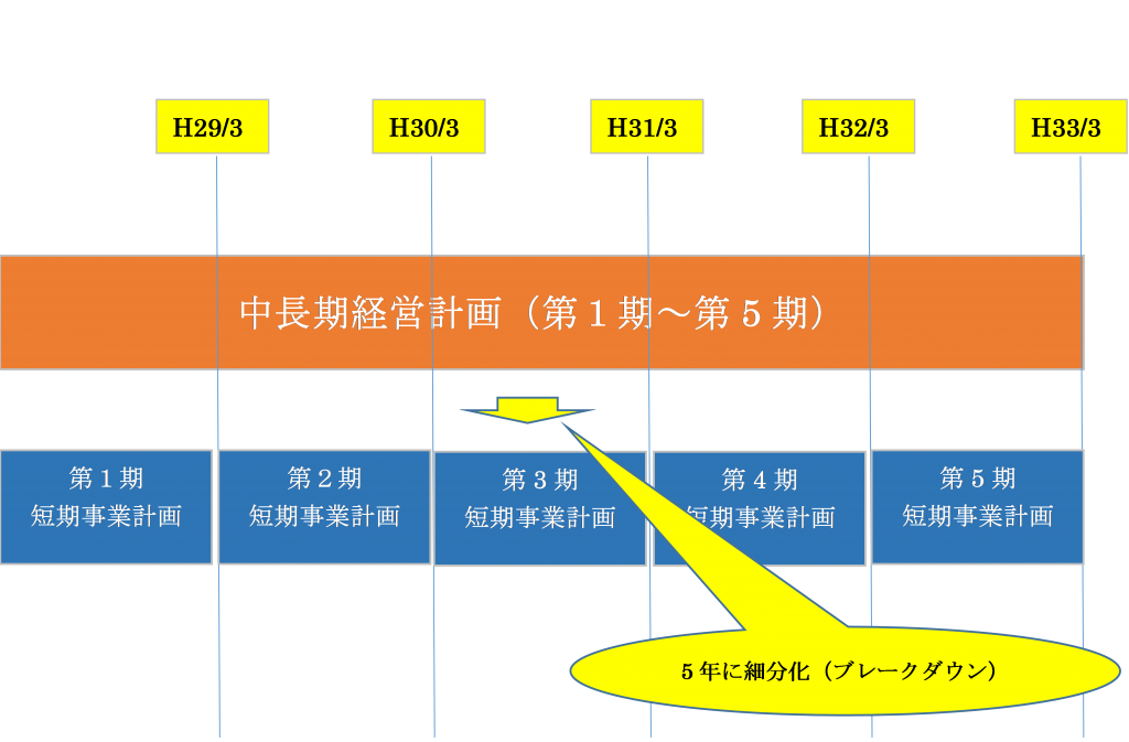 事業計画