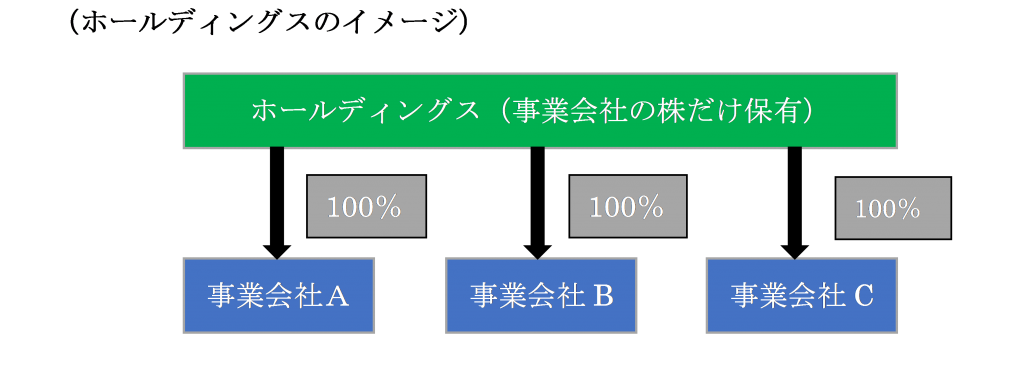 %e3%83%9b%e3%83%bc%e3%83%ab%e3%83%87%e3%82%a3%e3%83%b3%e3%82%b0%e3%82%b9