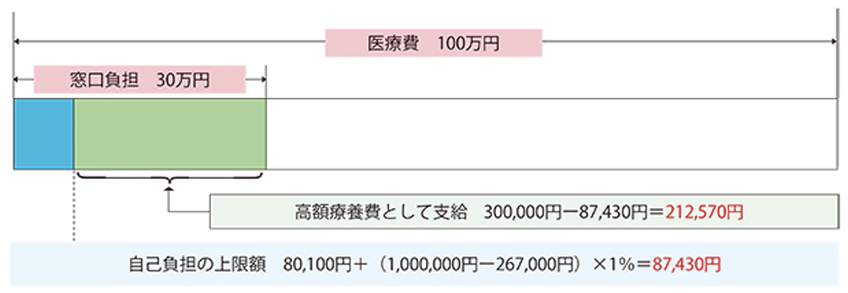 具体例