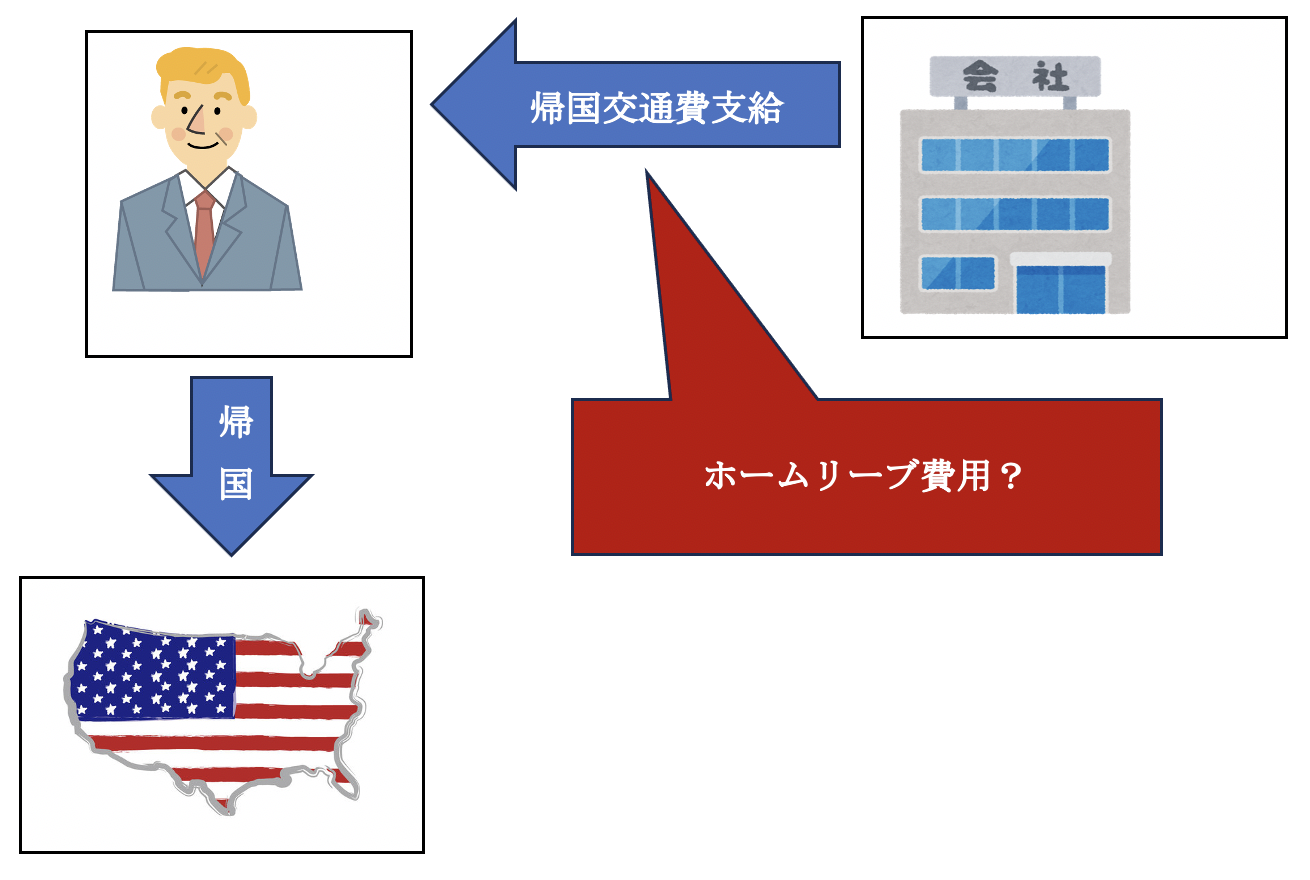 【ホームリーブ通達　抜粋】（源泉所得税個別通達　昭和50年　直法6-1）