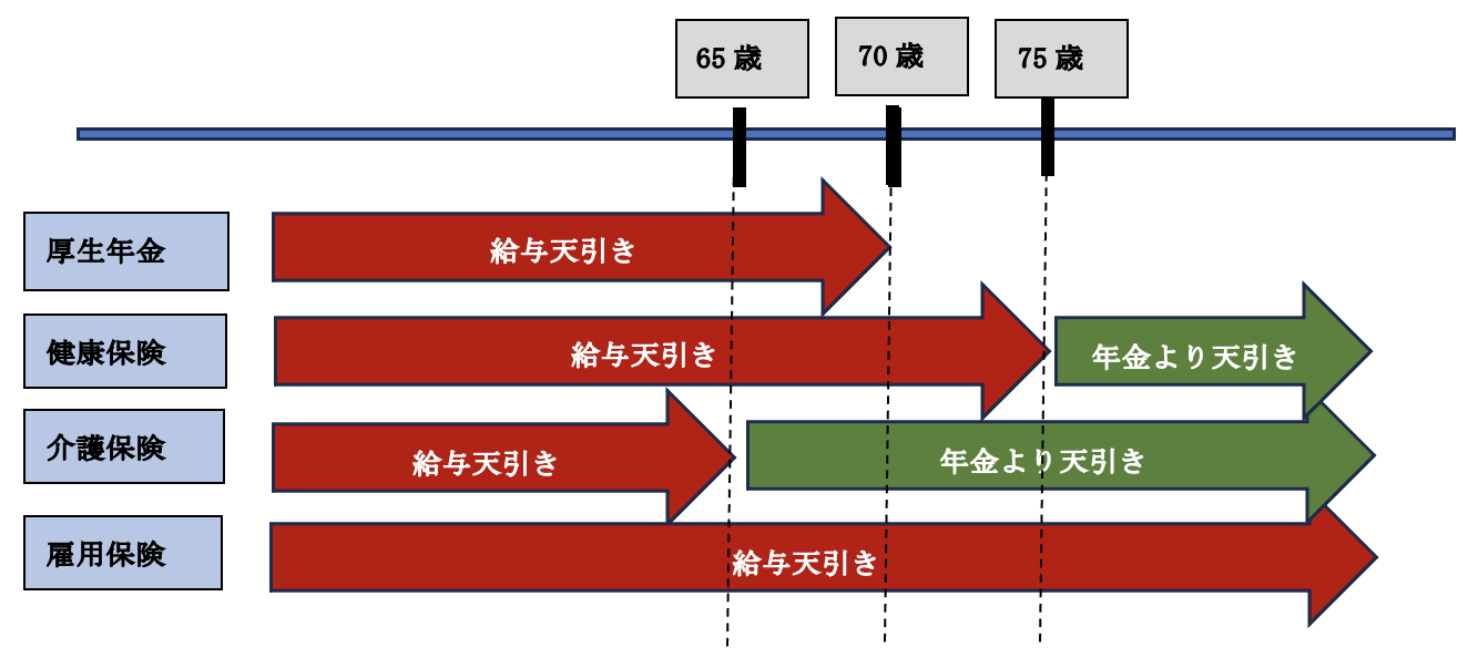 イメージ図