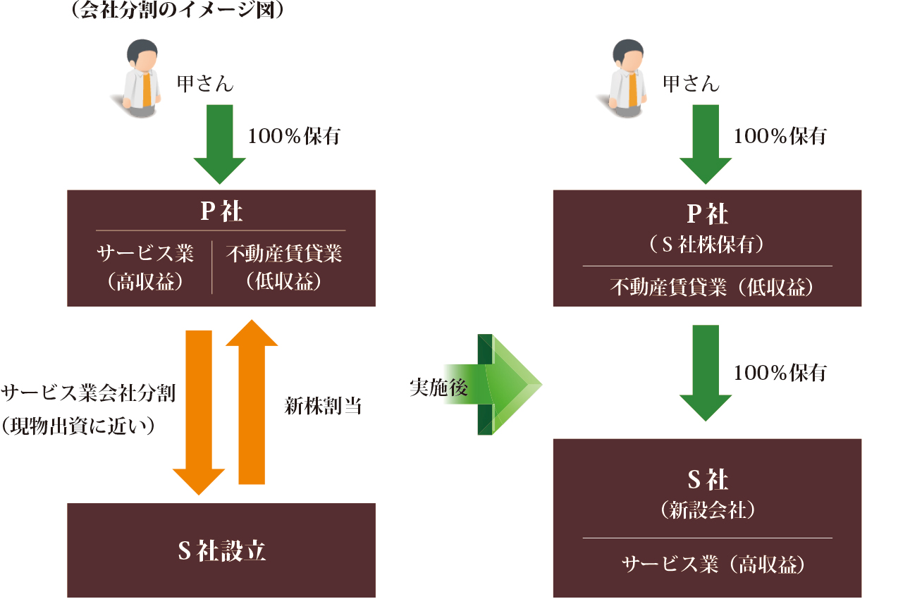 類似 業種 比 準 価額 令 和 2 年